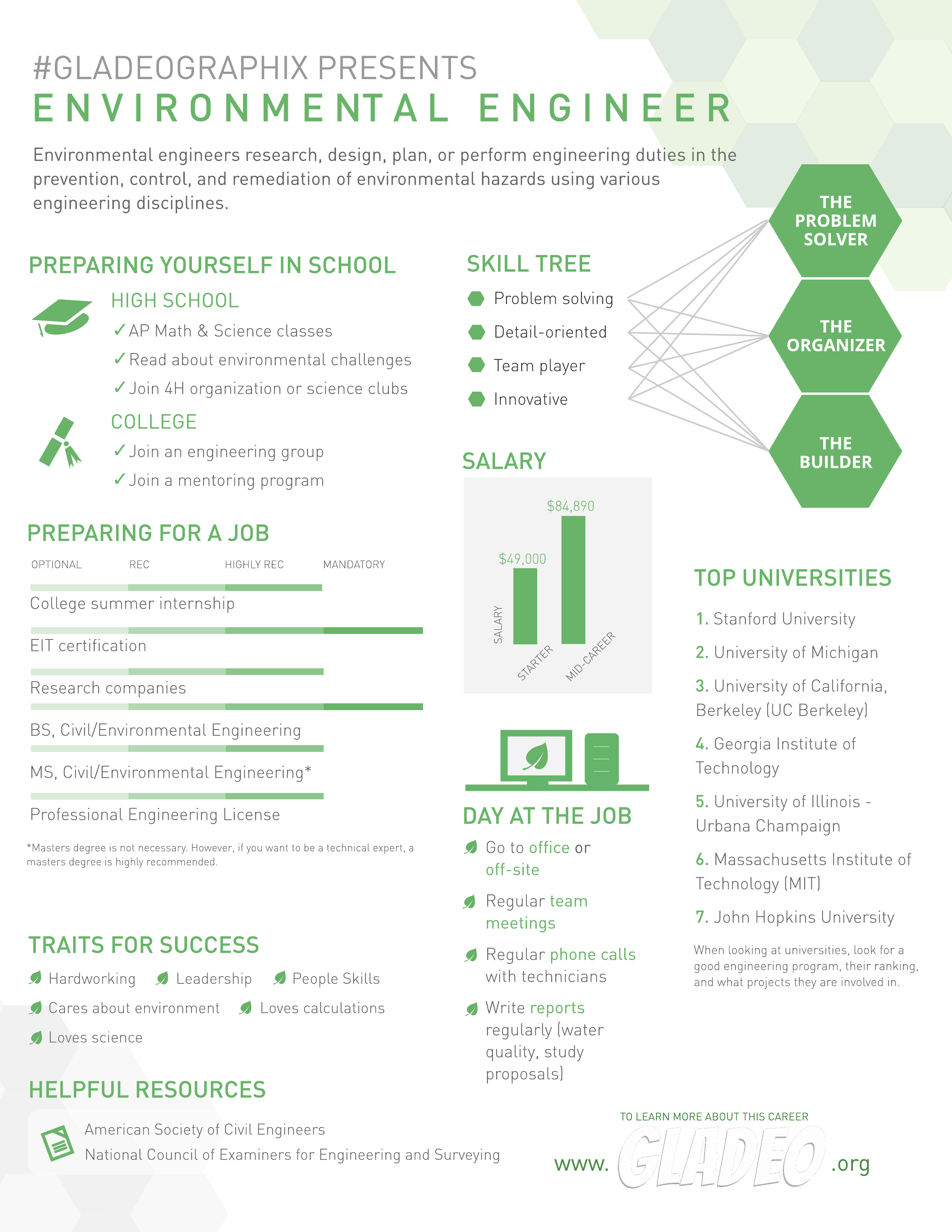 Gladeographix Environmental Engineer