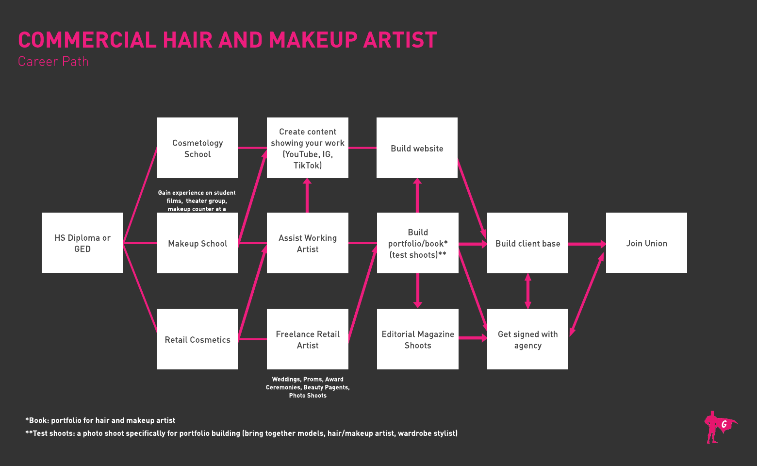 商业发型和化妆师 Gladeo 路线图