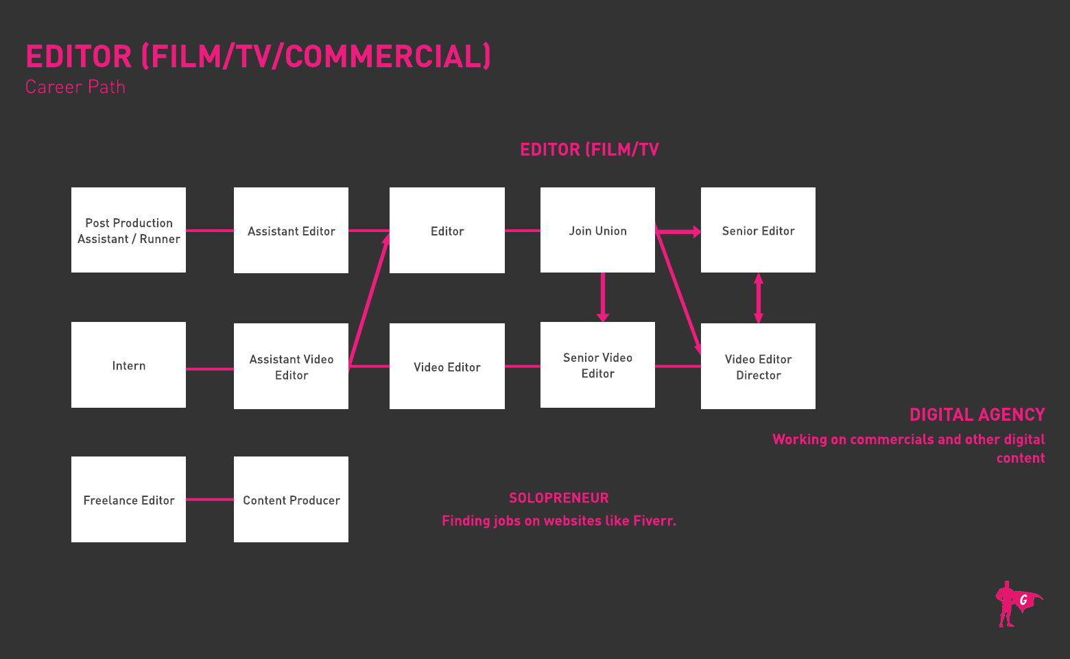 Editor Gladeo Roadmap